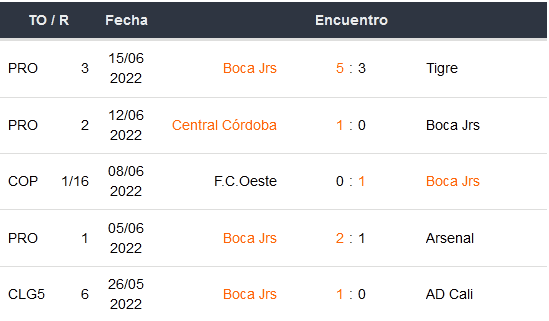 Betsson Argentina